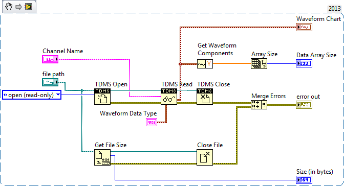 2014-01-20 Snippet TDMS Data Size.png